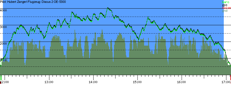 Barometer